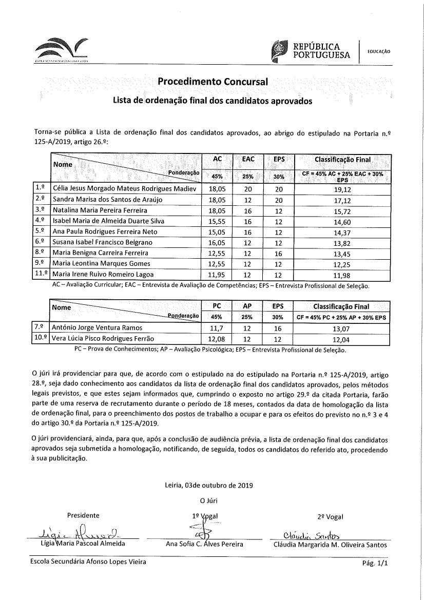 Lista ordenacao final candidatos aprovados