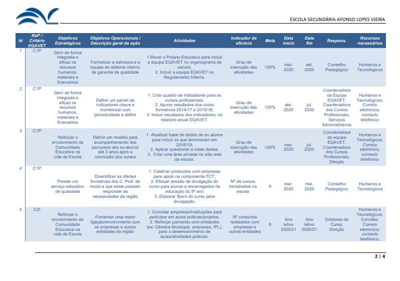 Comunicação n.º 4: Orientações para a monitorização das inscrições nas provas e exames dos ensinos básico e secundário – formulário eletrónico