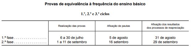 Calendário das provas de aferição do ensino básico