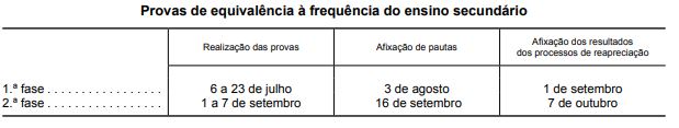Calendário das provas finais de ciclo