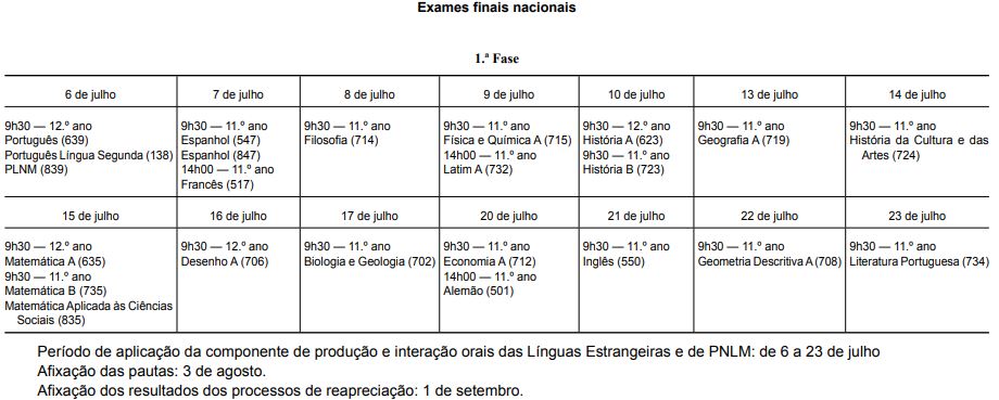 Calendário das provas de equivalência à frequência do ensino básico