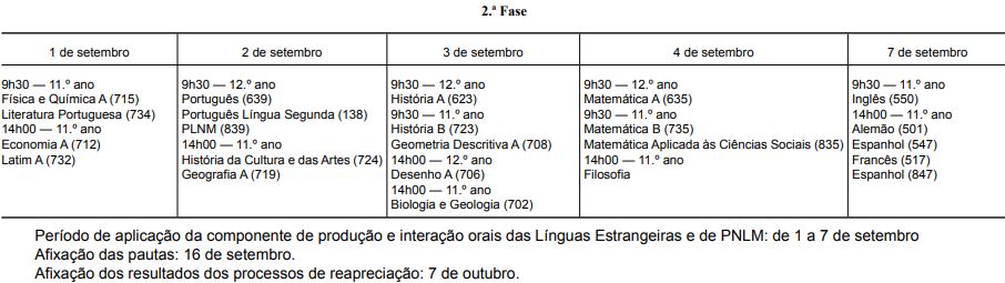 Calendário de exames finais nacionais do ensino secundário - 1.ª Fase
