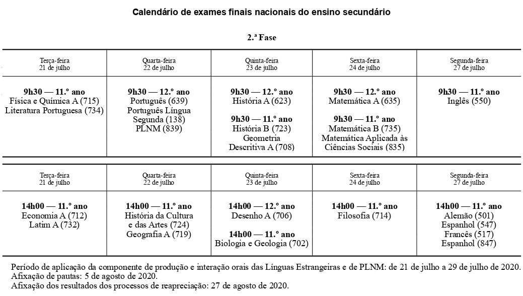 Calendário de exames finais nacionais do ensino secundário - 2.ª Fase