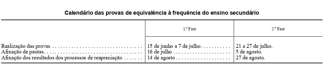 Calendário das provas de equivalência à frequência do ensino secundário