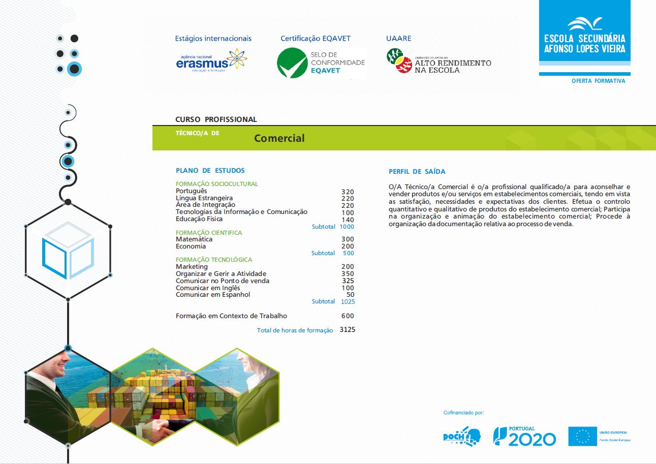 Técnico/a Design de Comunicação Gráfica