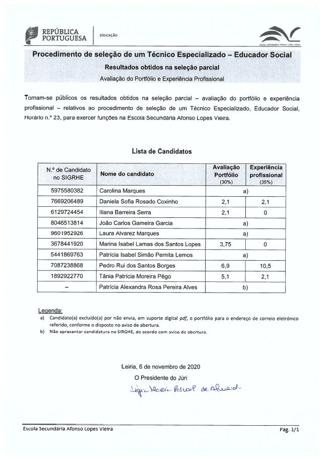 Resultados dobtidos na seleção parcial - Técnico Especializado - Educador Social