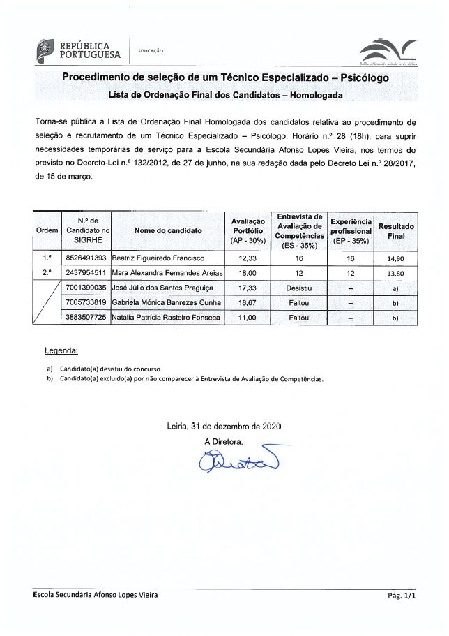 Lista de ordenação final - Homologada - Técnico Especializado - Psicólogo