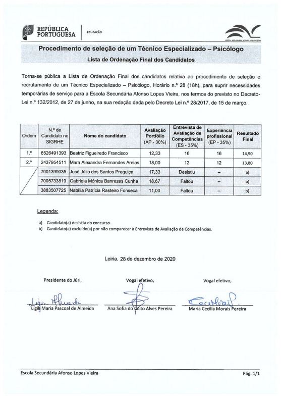 Lista de ordenação final - Técnico Especializado - Psicólogo