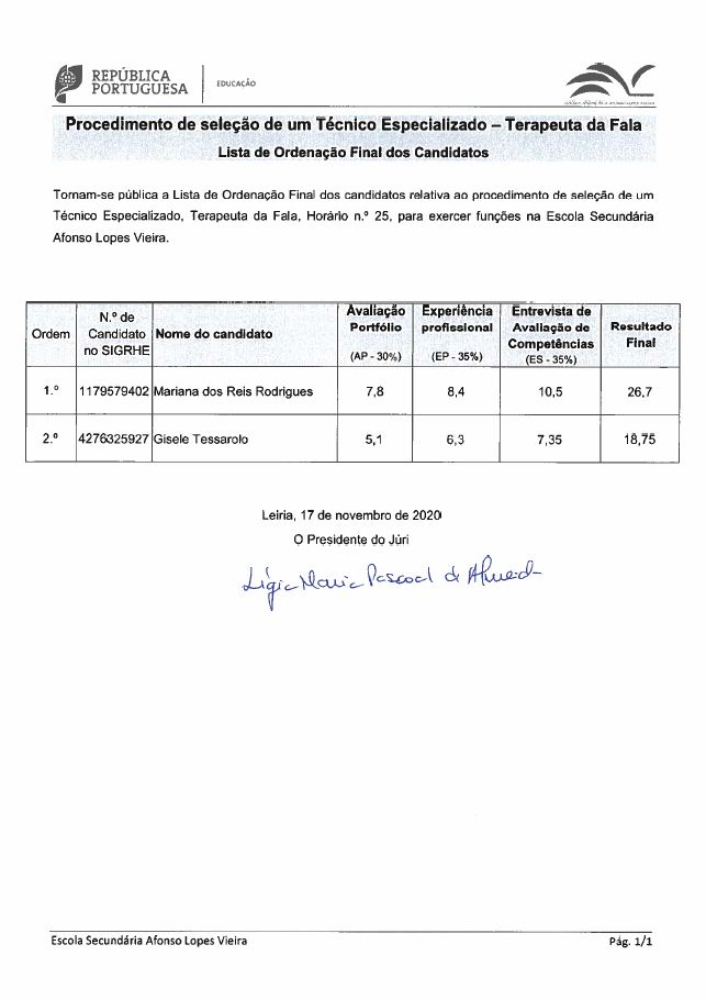 Resultados dobtidos na seleção parcial - Técnico Especializado - Terapeuta da Fala