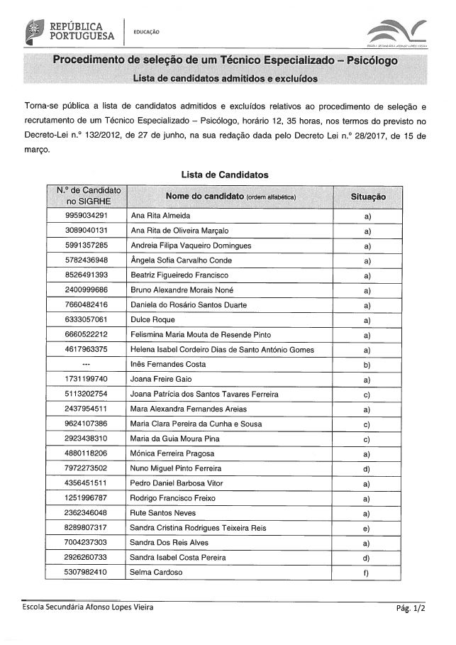 Aviso Abertura Técnico Especializado - Psicólogo